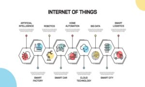 Internet of Things Menjadi Kebutuhan Utama Saat Ini